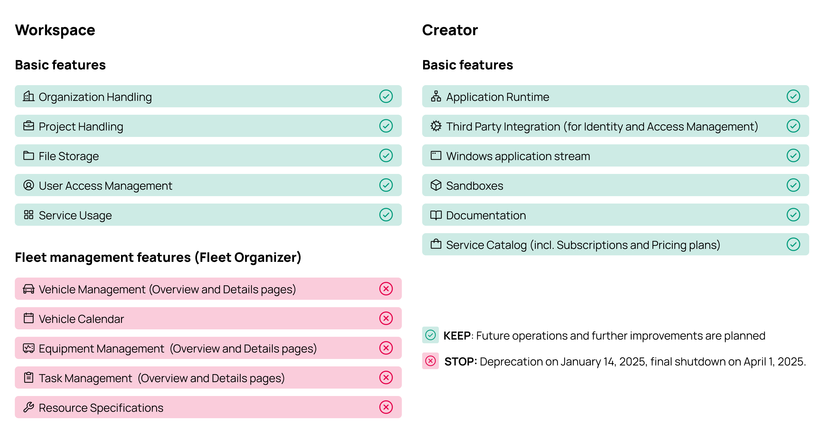 Documentation | Cloud Hub